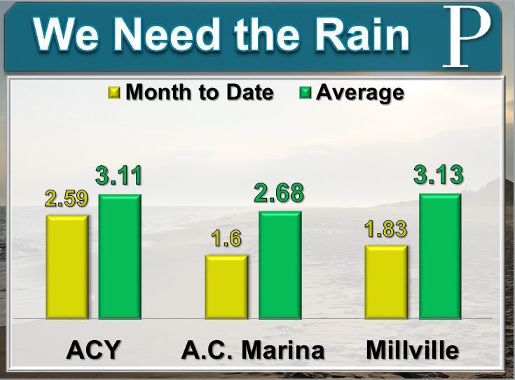 We Need The Rain